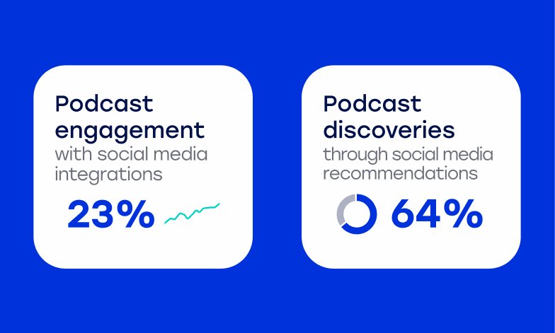 Podcast Sync 4 1